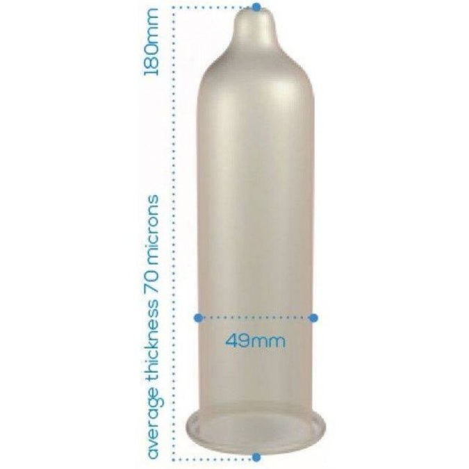 Pasante – Condoms Trim Closer Fit Caja 144 Units