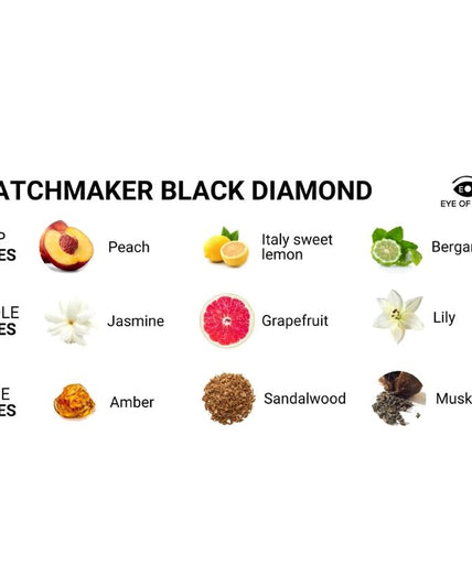 Eye Of Love – Matchmaker Black Diamond Lgbtq Perfume Pheromones For Him 30 Ml