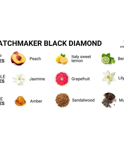 Eye Of Love – Matchmaker Schwarze Diamant Massagekerze Zieh Sie An 150 Ml