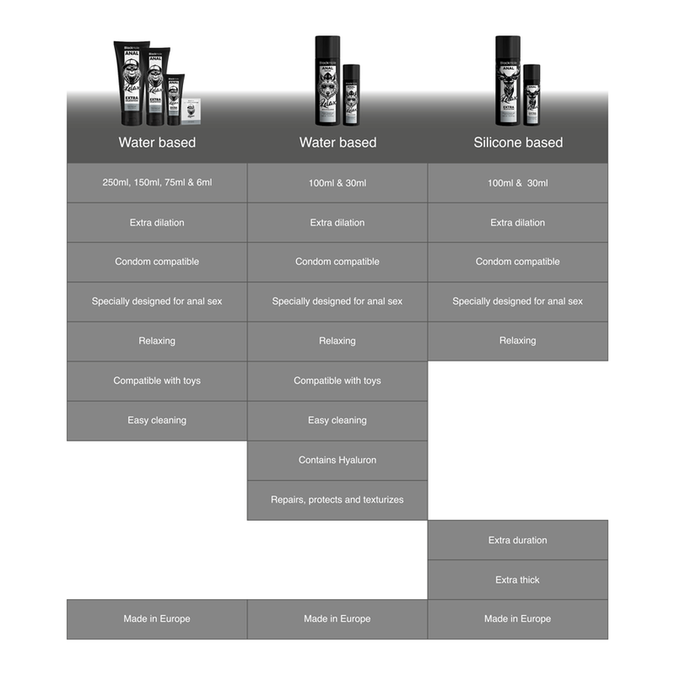Black Hole – Wasserbasiertes Analdehnungs-Gel 70 ml