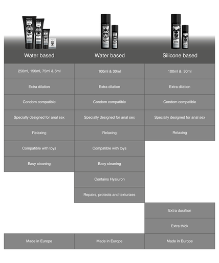 Black Hole – Wasserbasiertes Gel zur analen Dehnung 150 ml