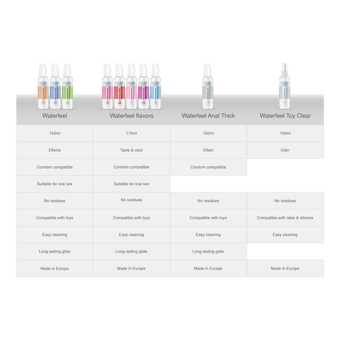 Waterfeel – Koud Effect Glijmiddel 150 ml