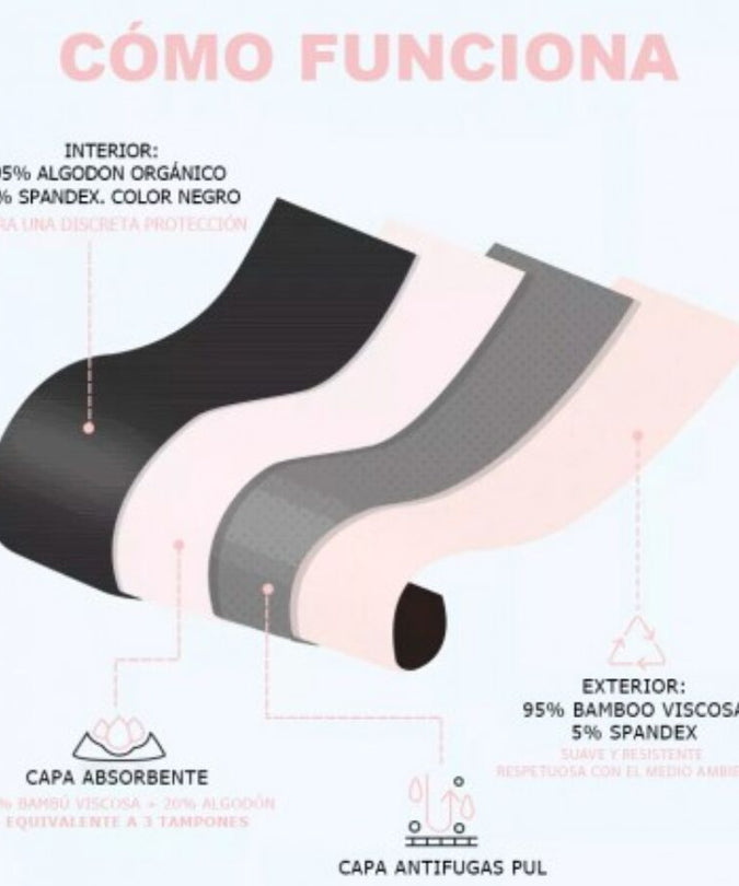 Irisana – Menstrual Panties Size XXL
